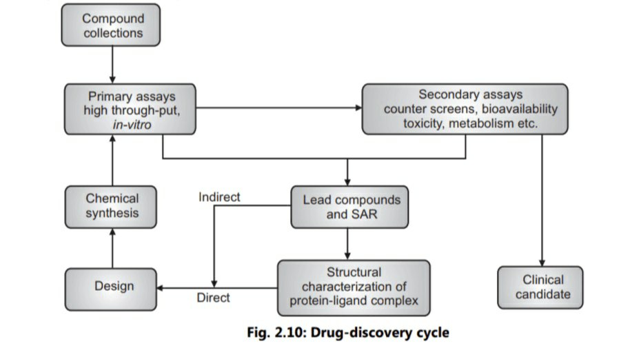 screenshot 2021 05 11 16 30 32 602 com1437704094283705502 DRUG DISCOVERY AND CLINICAL EVALUATION OF NEW DRUGS