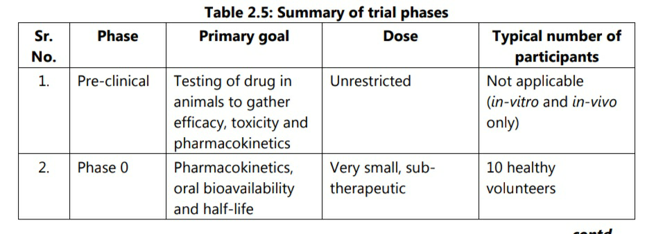 screenshot 2021 05 11 16 31 07 171 com239709067910018580 DRUG DISCOVERY AND CLINICAL EVALUATION OF NEW DRUGS
